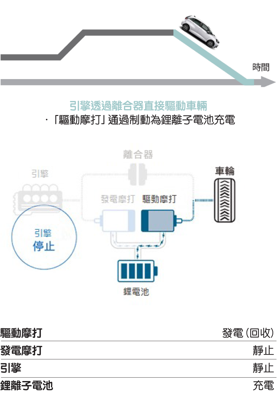 充電再生