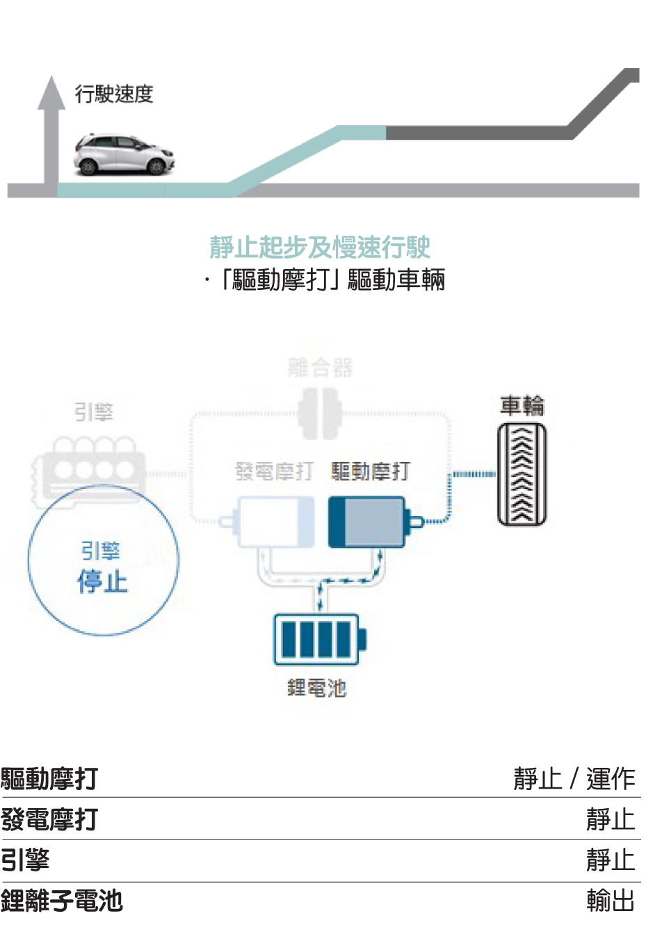 純電EV模式