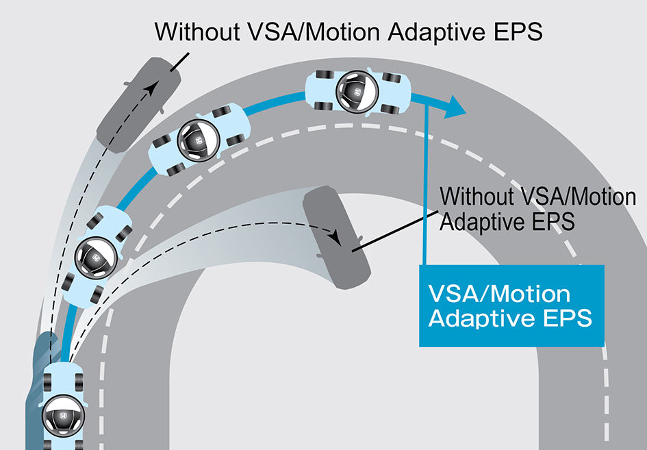 MOTION ADAPTIVE EPS (MAEPS)