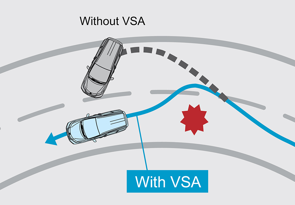 VEHICLE STABILITY ASSIST (VSA)